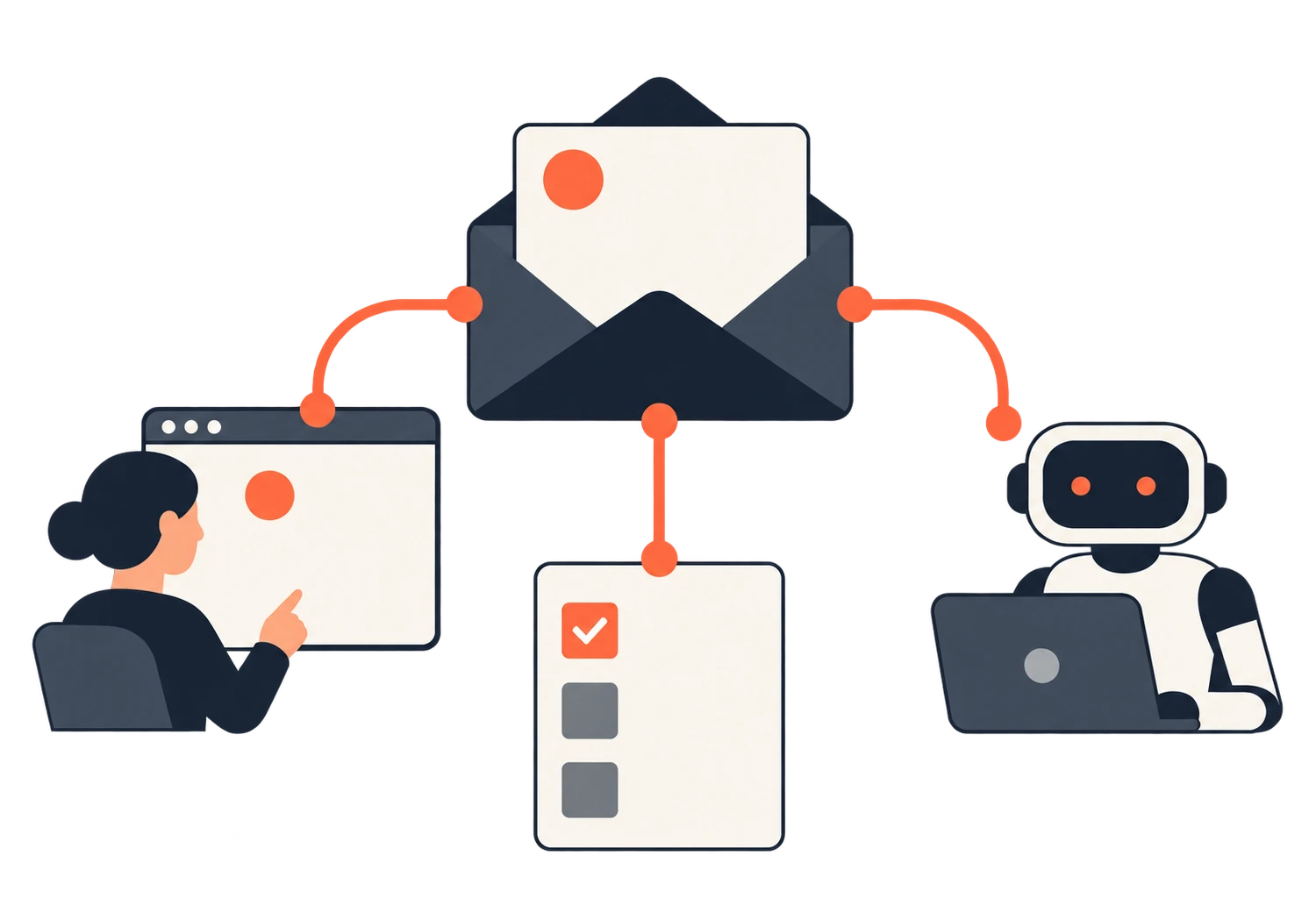 A received test email is checked by a teammate in the browser, an automated test, and an AI agent.